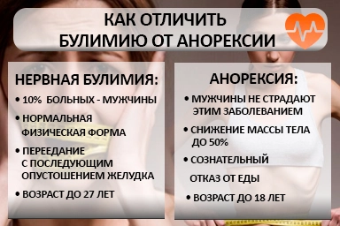 Лечение булимии в Михнево
