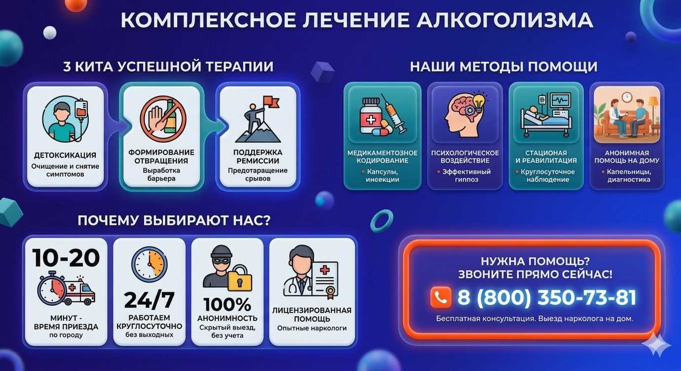 Инфографика о методах лечения алкоголизма в Михнево: детоксикация, кодирование и анонимная помощь на дому от клиники Похмельная служба.